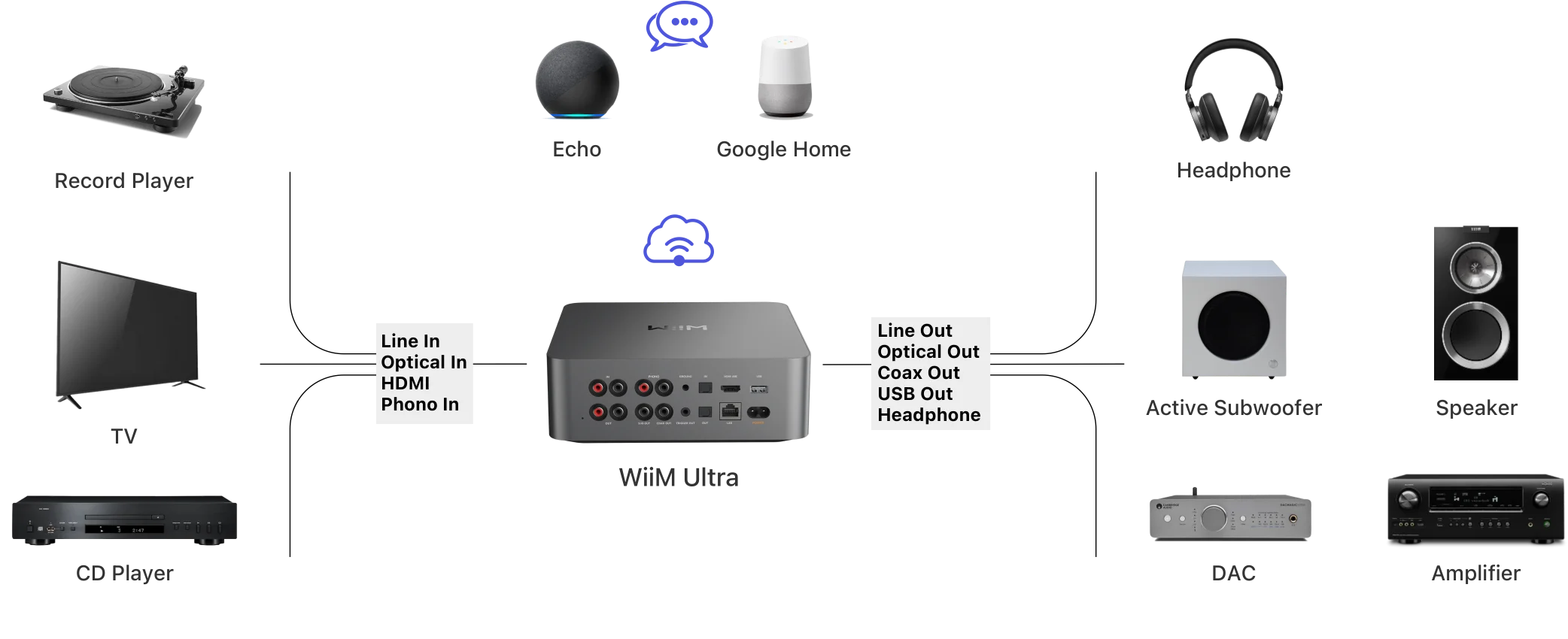 WiiM Ultra - Slika 6